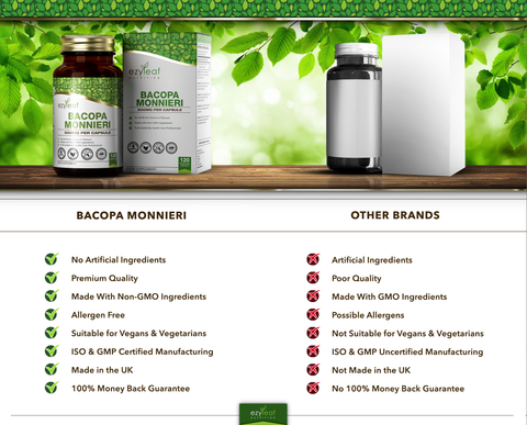 Bacopa Monnieri 500mg 120 Vegan Capsules